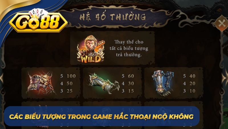 Các biểu tượng trong game Hắc Thoại Ngộ Không