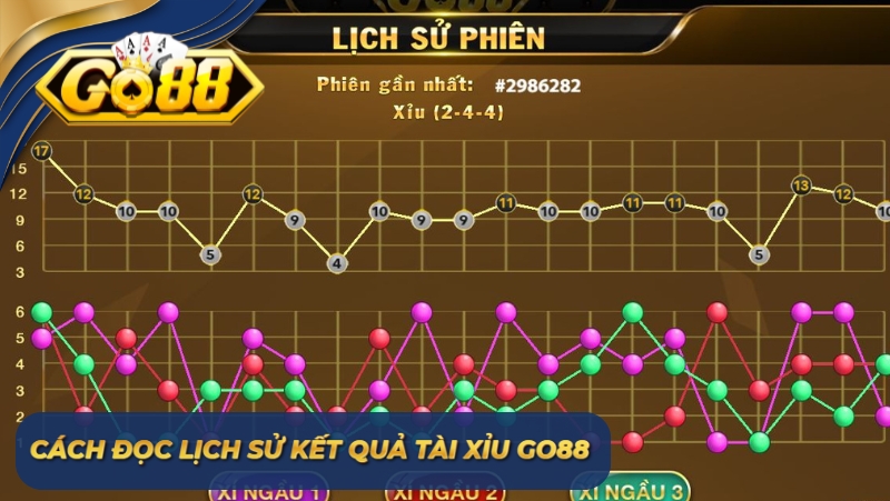 Cách đọc lịch sử kết quả tài xỉu GO88