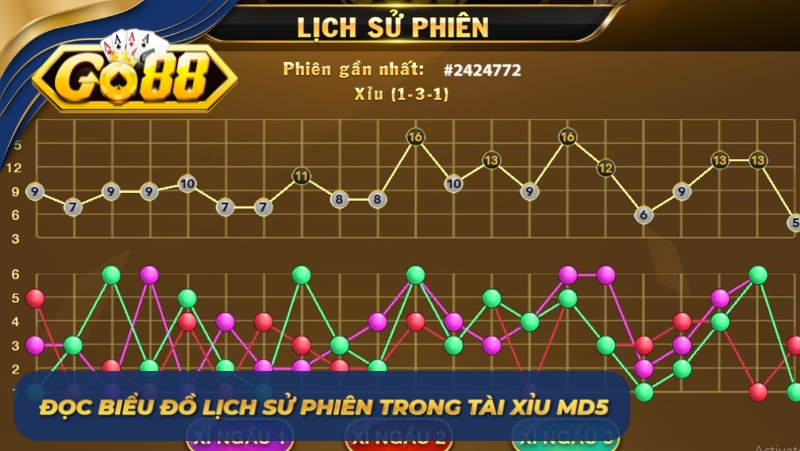 Đọc biểu đồ lịch sử phiên trong tài xỉu MD5